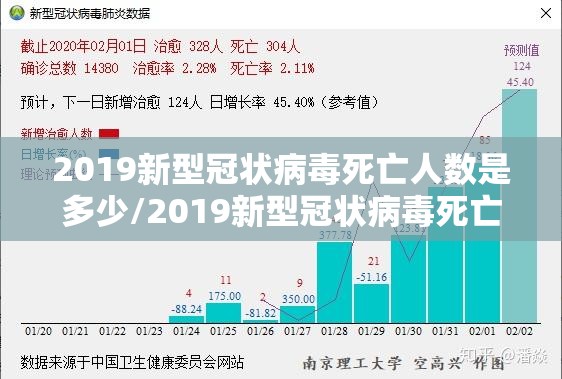 2019新型冠状病毒死亡人数是多少/2019新型冠状病毒死亡人数