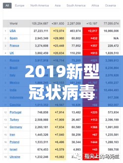 2019新型冠状病毒死亡人数是多少/2019新型冠状病毒死亡人数