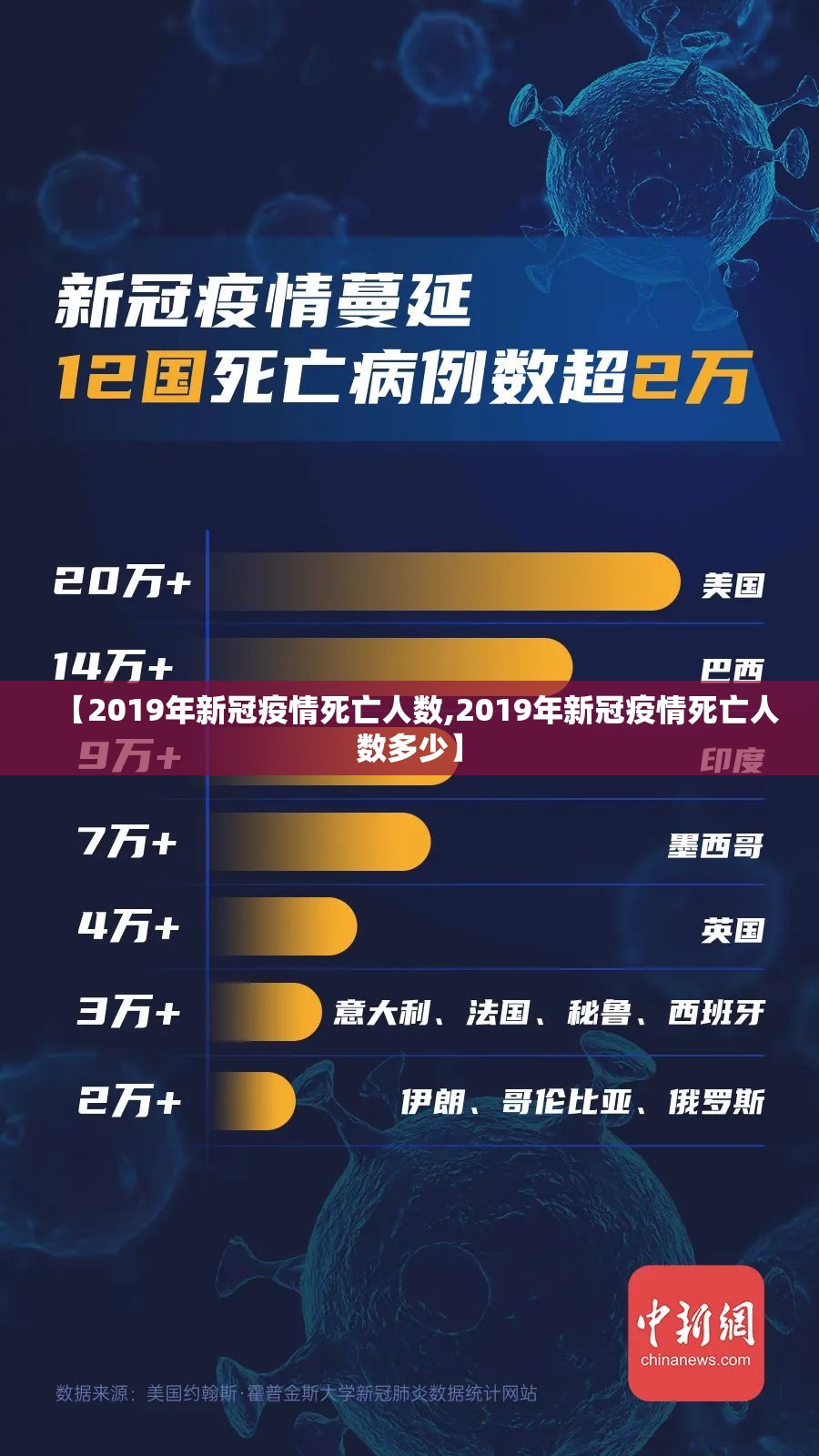 【2019年新冠疫情死亡人数,2019年新冠疫情死亡人数多少】