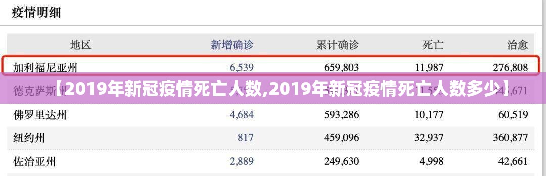 【2019年新冠疫情死亡人数,2019年新冠疫情死亡人数多少】