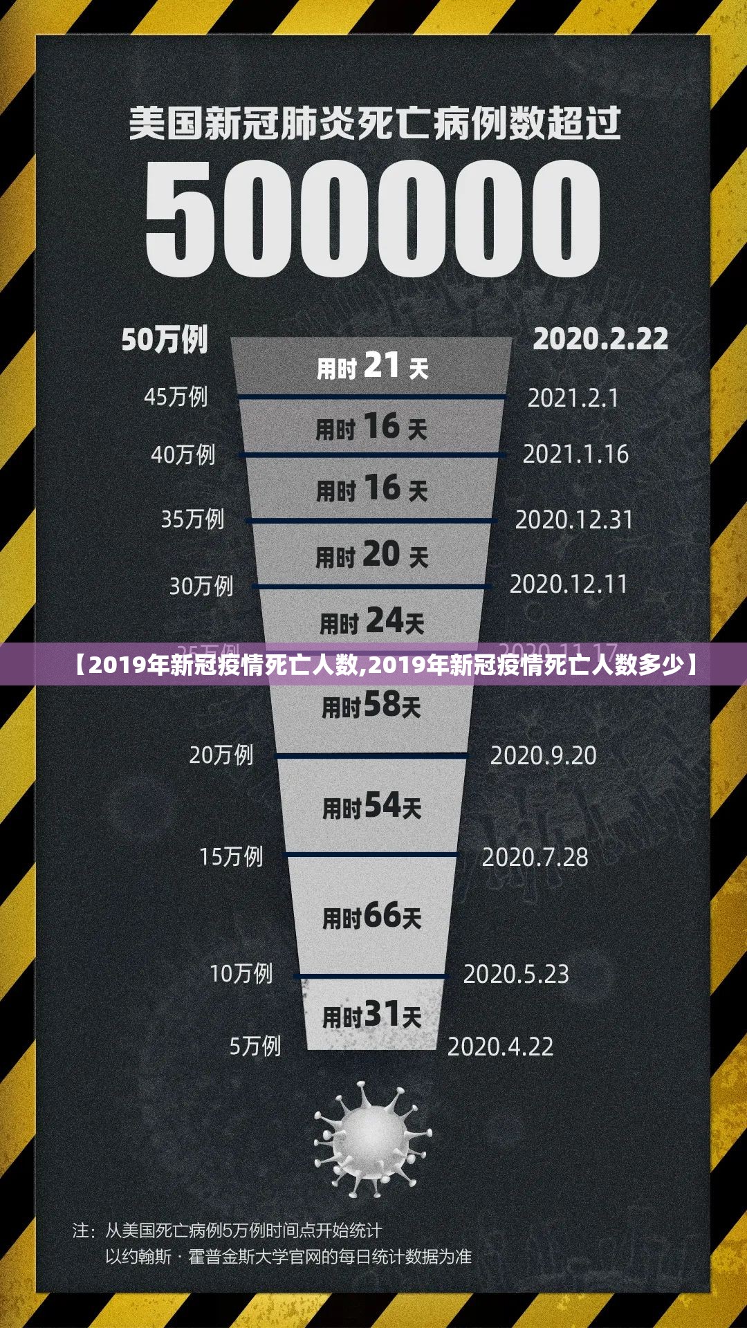 【2019年新冠疫情死亡人数,2019年新冠疫情死亡人数多少】