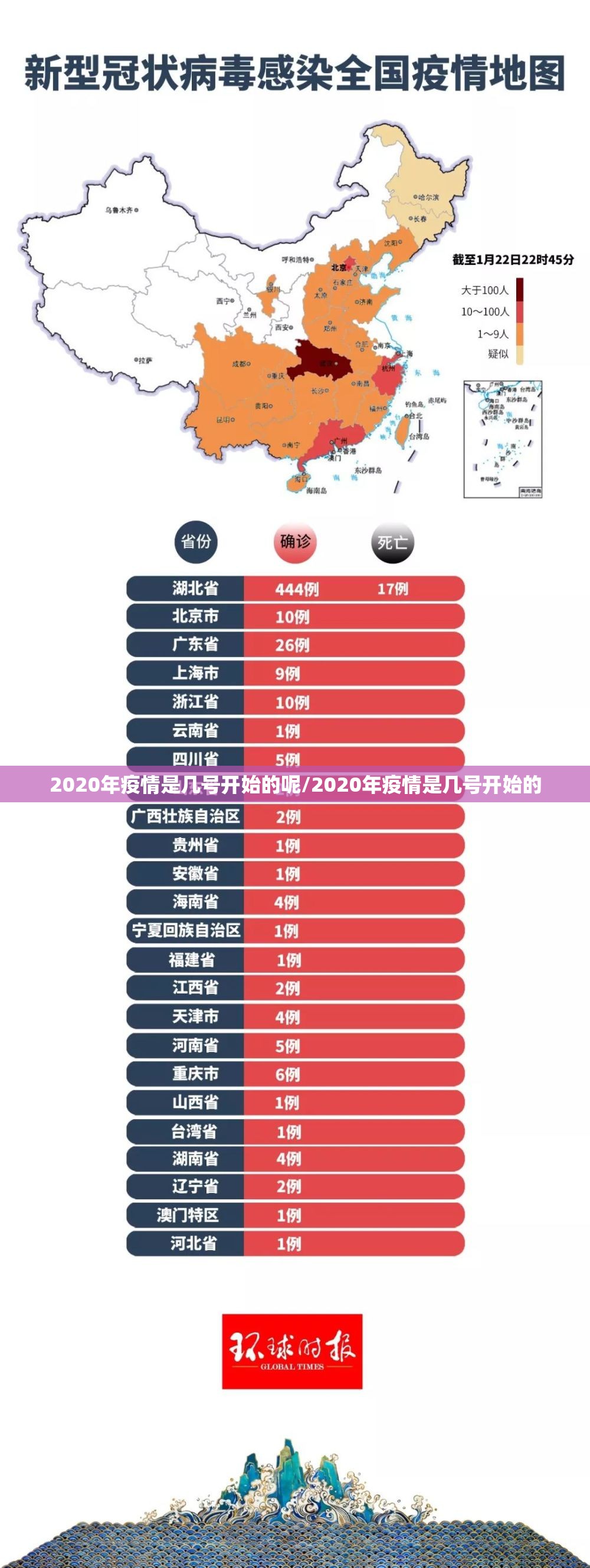 2020年疫情是几号开始的呢/2020年疫情是几号开始的