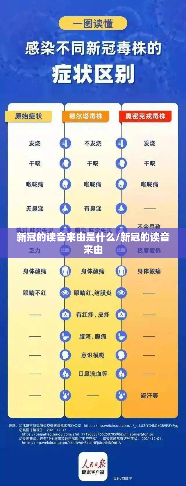 新冠的读音来由是什么/新冠的读音来由