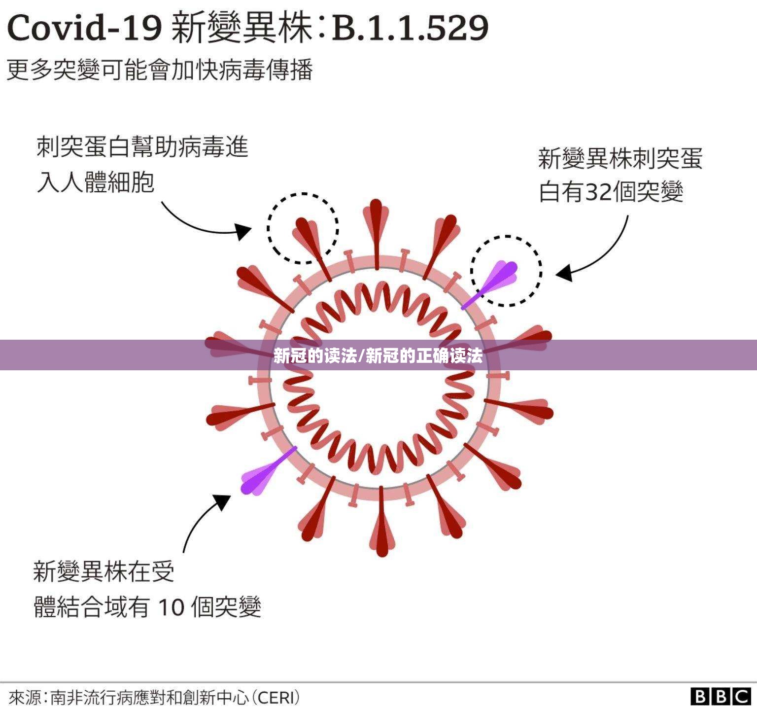新冠的读法/新冠的正确读法