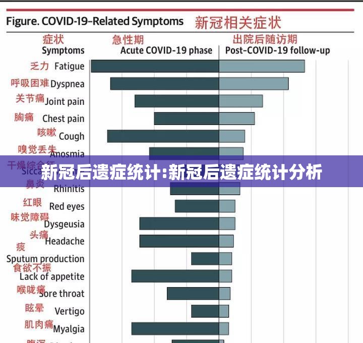 新冠后遗症统计:新冠后遗症统计分析