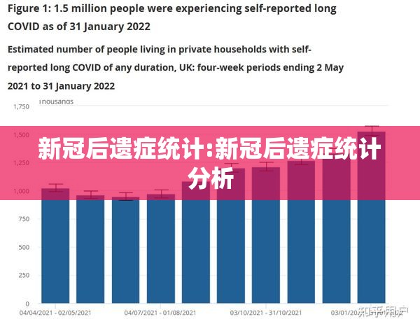 新冠后遗症统计:新冠后遗症统计分析