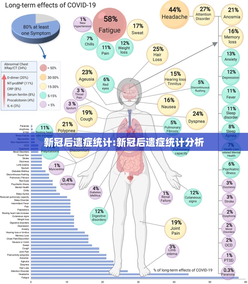新冠后遗症统计:新冠后遗症统计分析