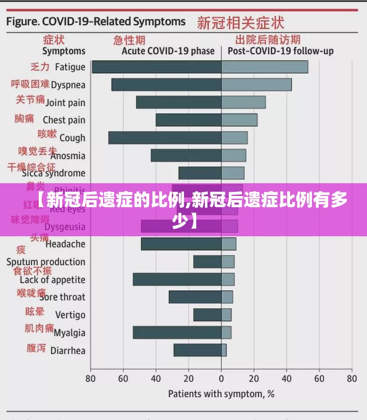 【新冠后遗症的比例,新冠后遗症比例有多少】