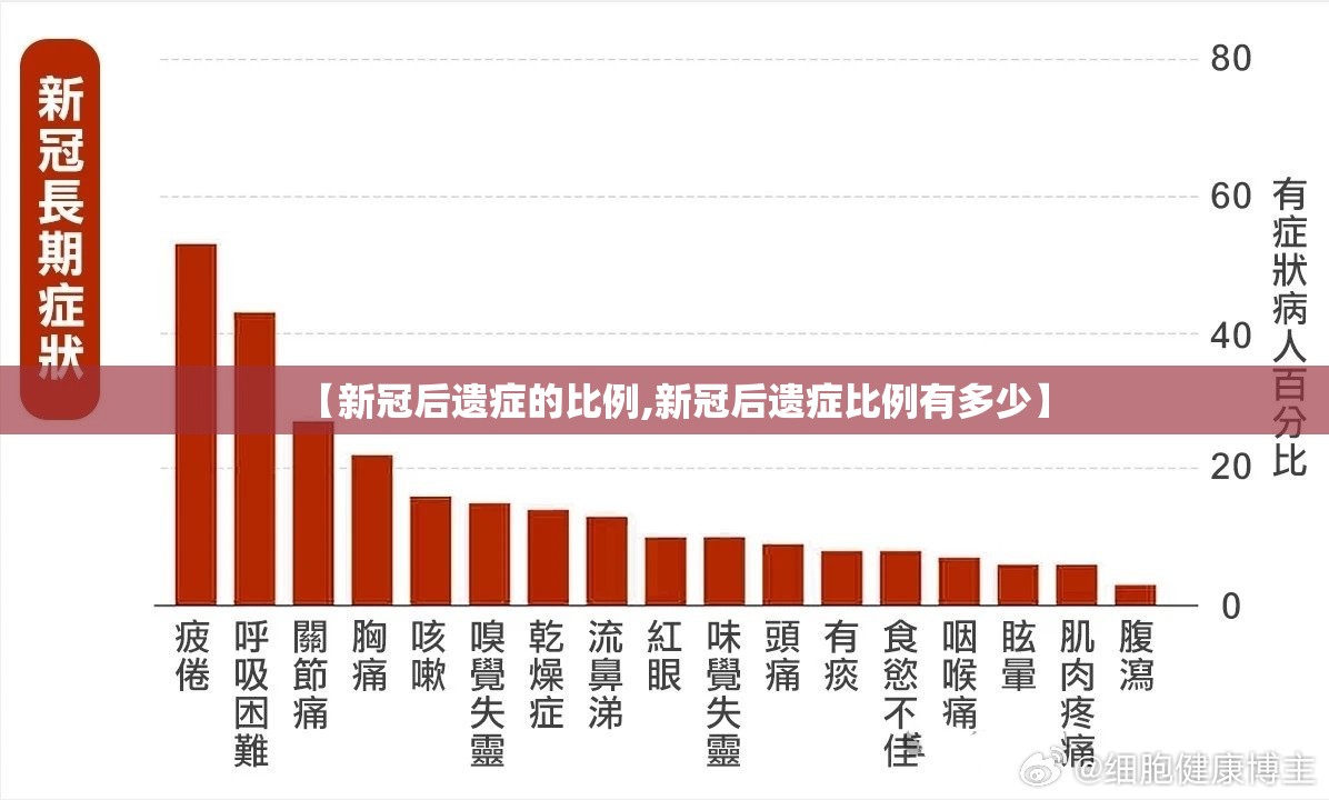 【新冠后遗症的比例,新冠后遗症比例有多少】