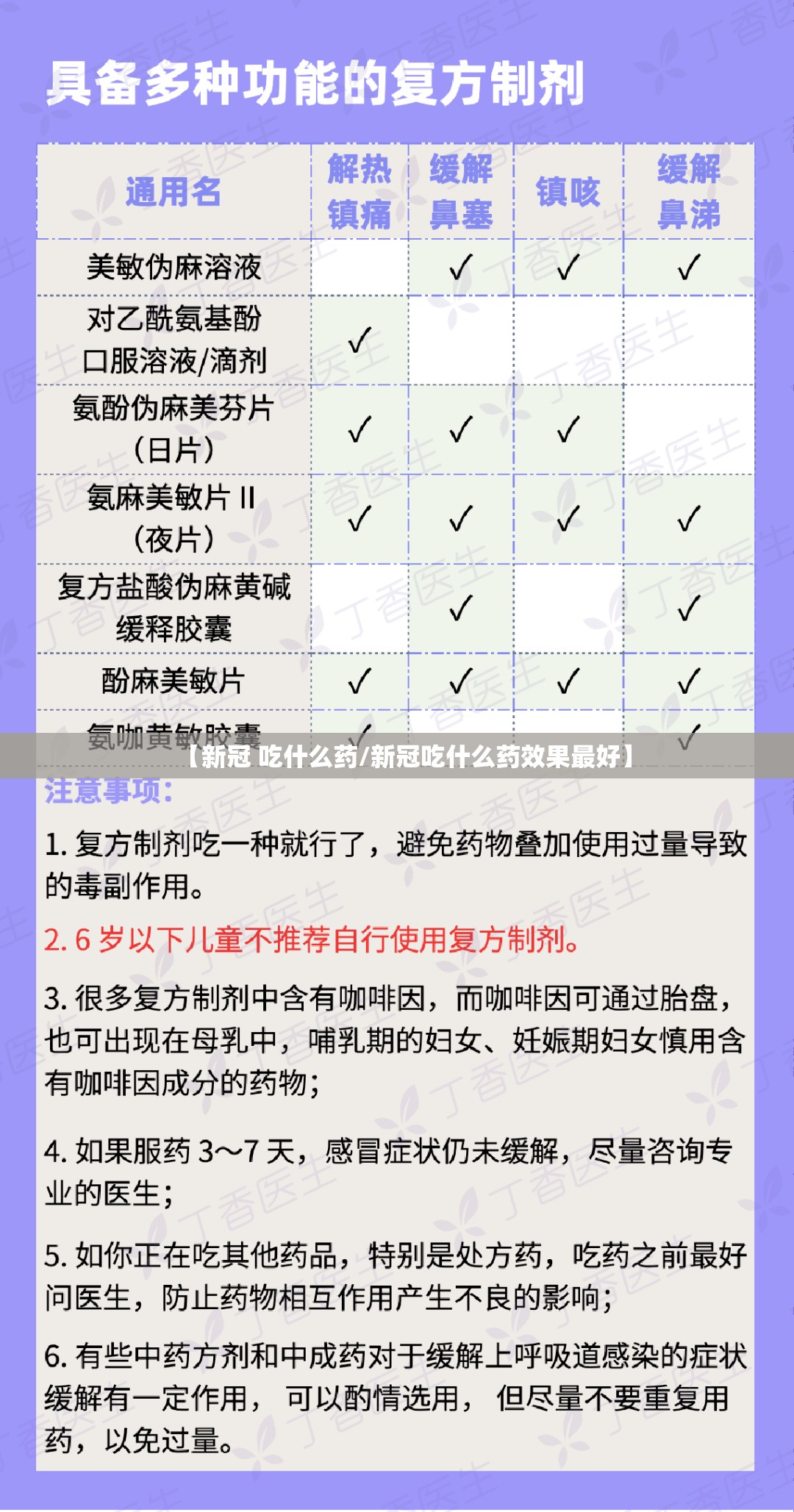 【新冠 吃什么药/新冠吃什么药效果最好】
