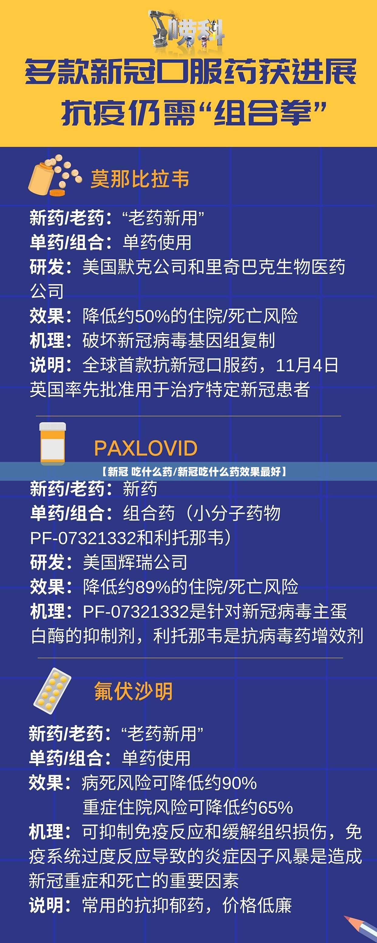 【新冠 吃什么药/新冠吃什么药效果最好】