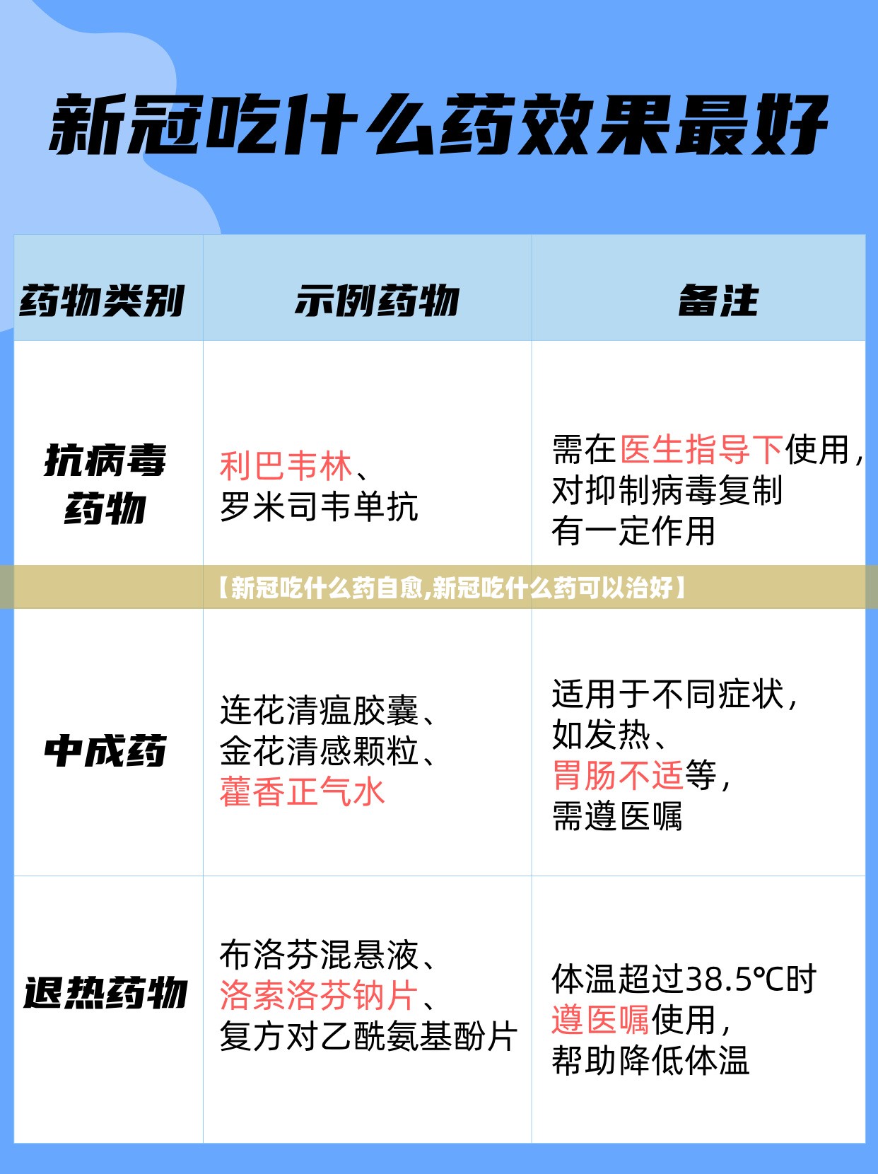 【新冠吃什么药自愈,新冠吃什么药可以治好】