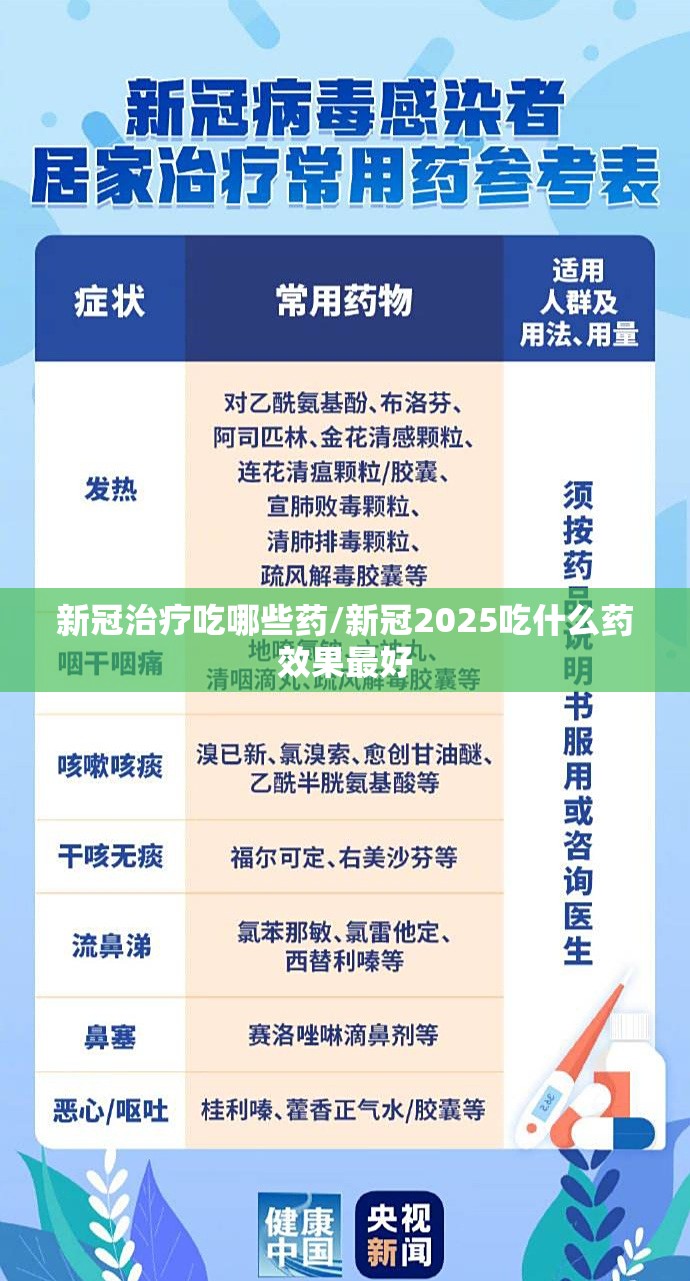 新冠治疗吃哪些药/新冠2025吃什么药效果最好