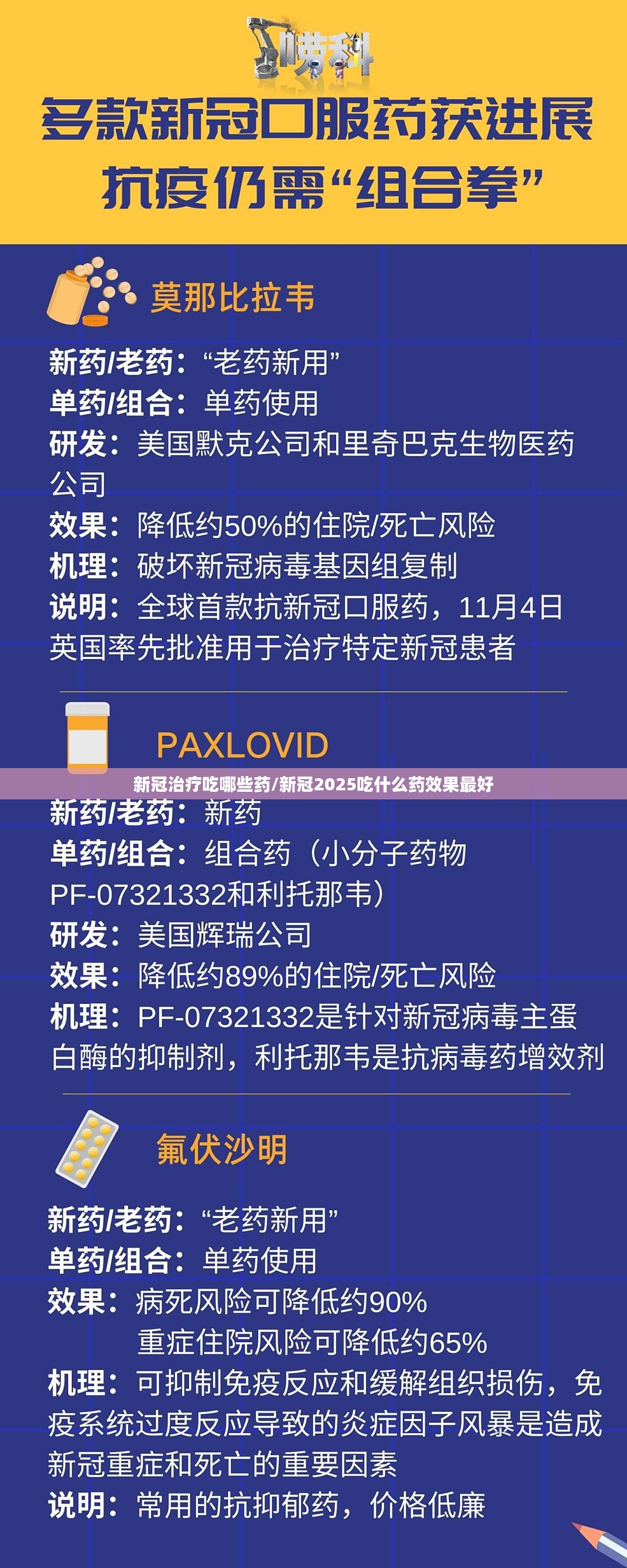 新冠治疗吃哪些药/新冠2025吃什么药效果最好