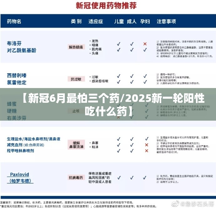 【新冠6月最怕三个药/2025新一轮阳性吃什么药】