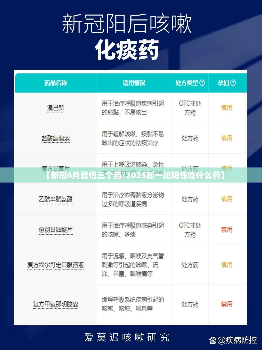 【新冠6月最怕三个药/2025新一轮阳性吃什么药】