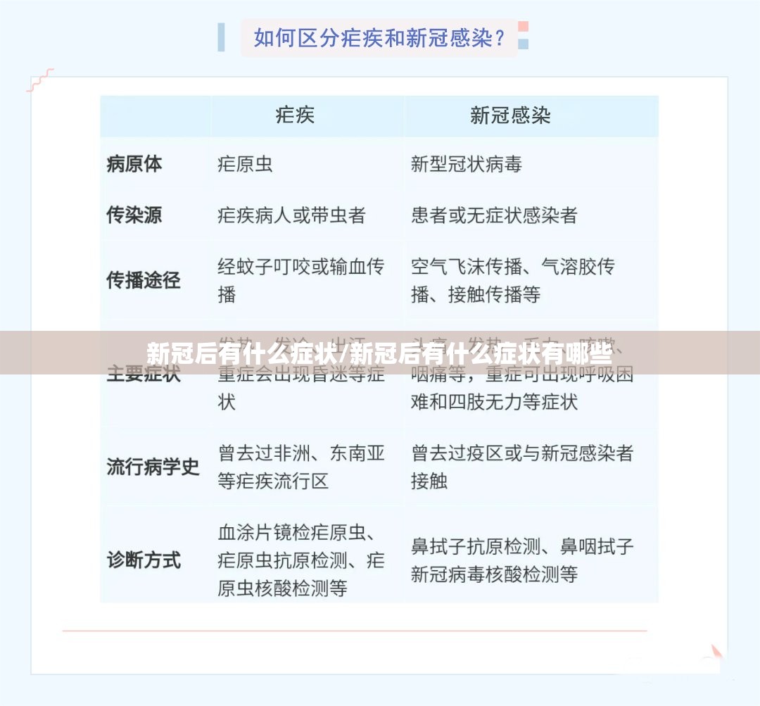新冠后有什么症状/新冠后有什么症状有哪些