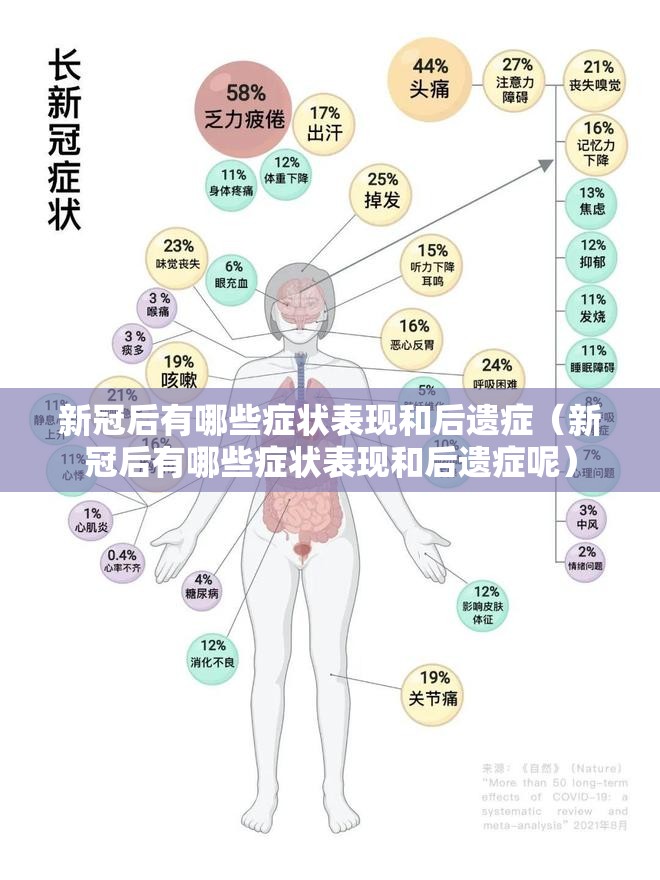 新冠后有哪些症状表现和后遗症（新冠后有哪些症状表现和后遗症呢）