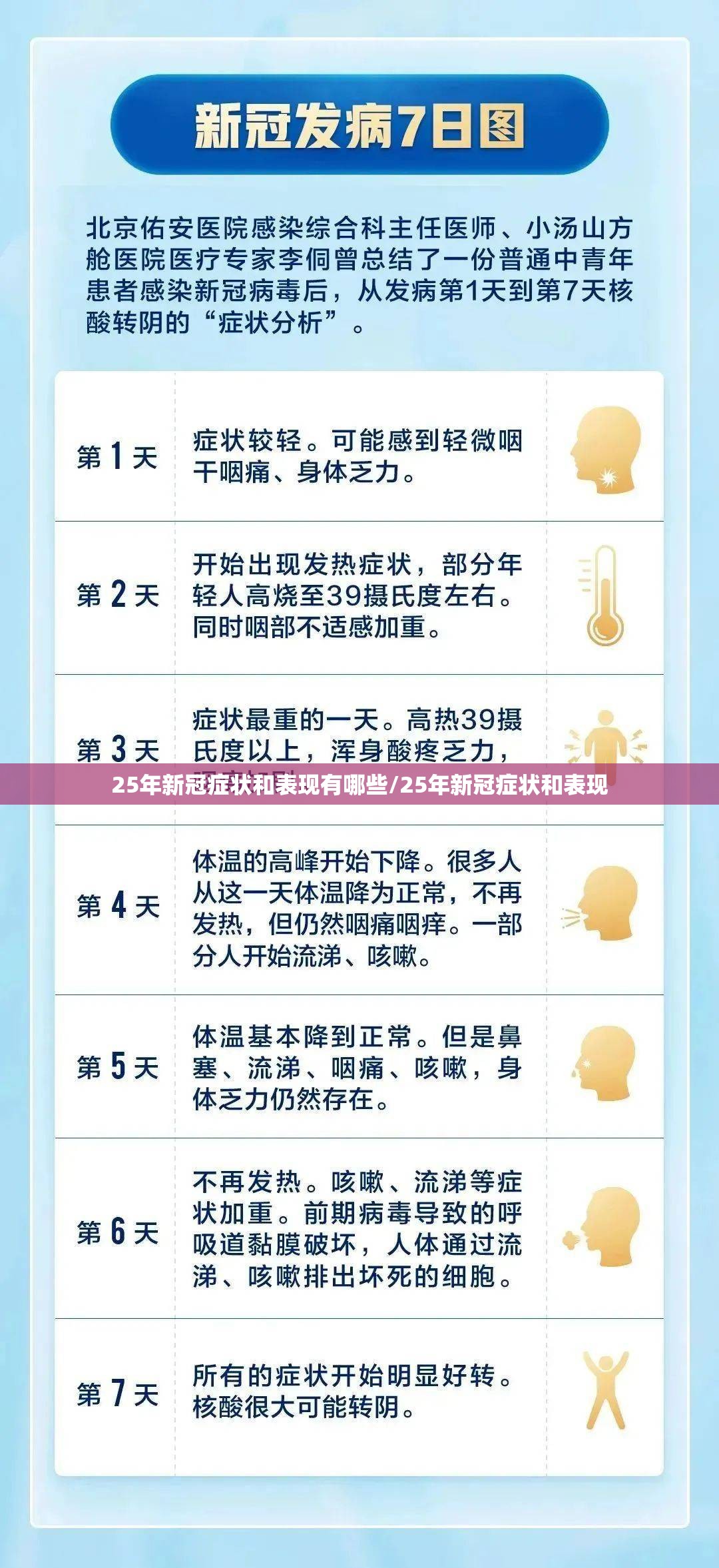 25年新冠症状和表现有哪些/25年新冠症状和表现