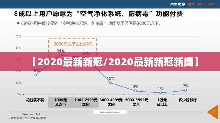 【2020最新新冠/2020最新新冠新闻】