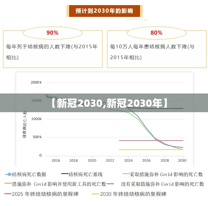 【新冠2030,新冠2030年】