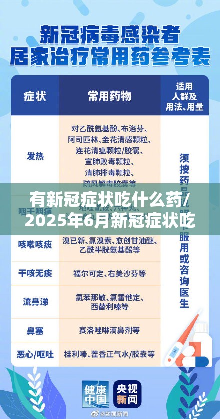 有新冠症状吃什么药/2025年6月新冠症状吃什么药