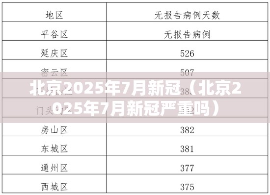 北京2025年7月新冠（北京2025年7月新冠严重吗）