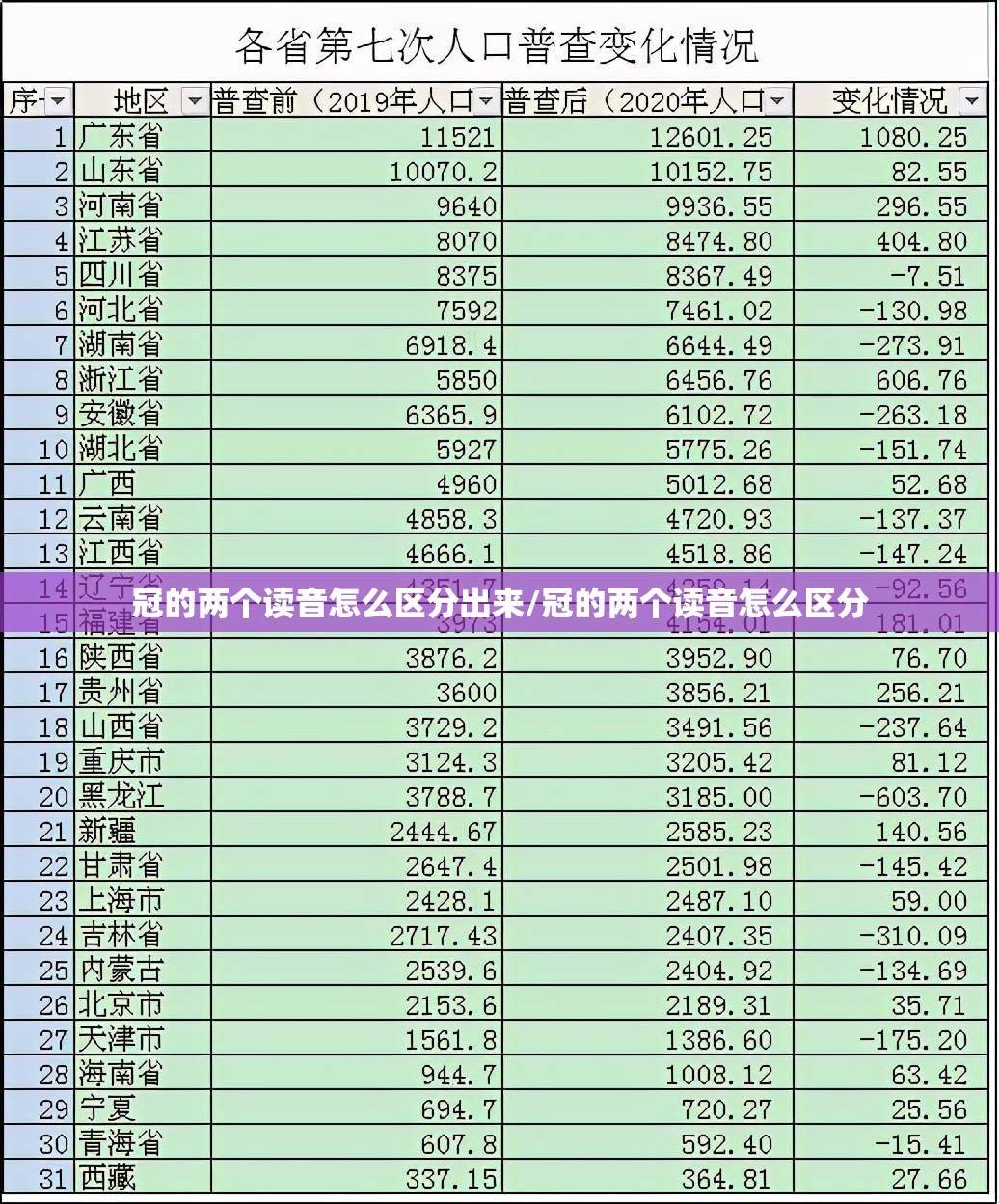冠的两个读音怎么区分出来/冠的两个读音怎么区分