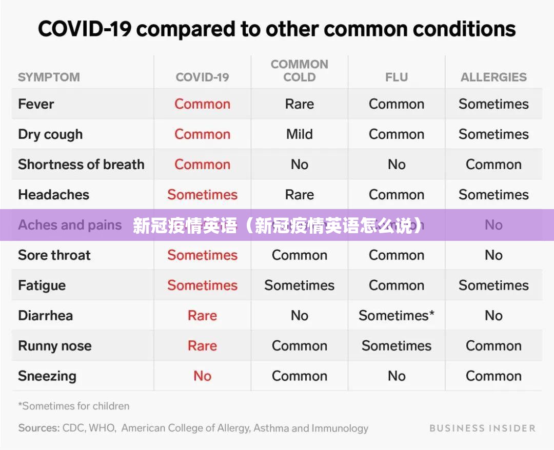 新冠疫情英语（新冠疫情英语怎么说）