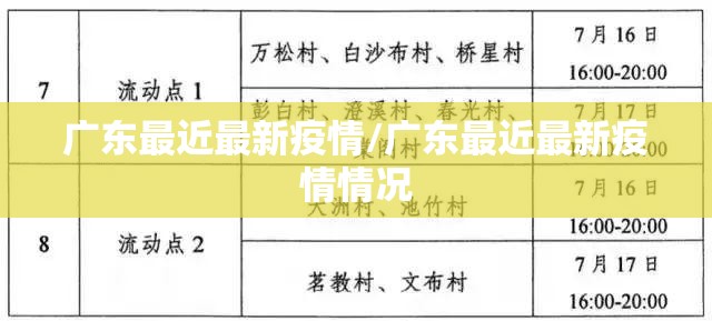 广东最近最新疫情/广东最近最新疫情情况