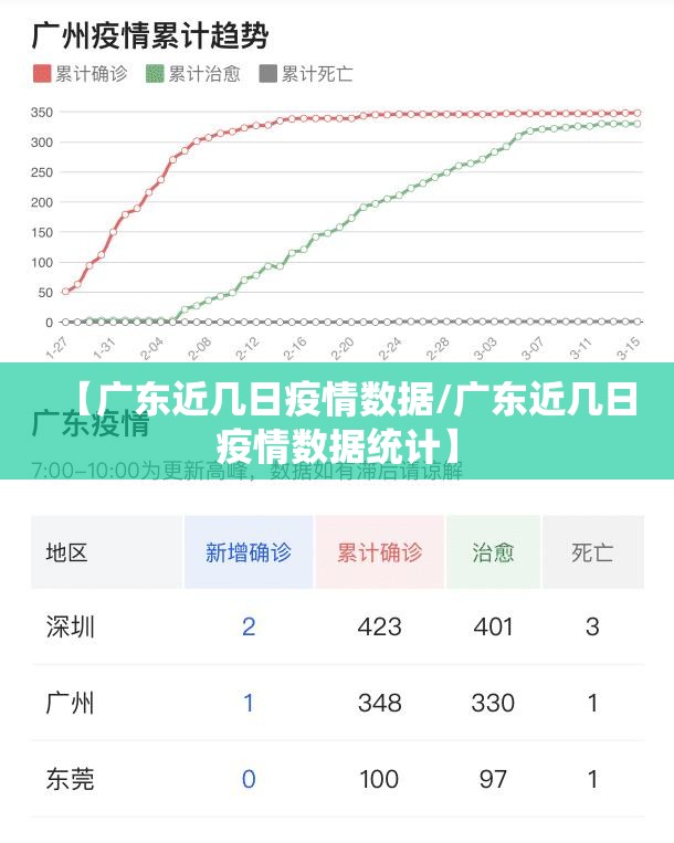 【广东近几日疫情数据/广东近几日疫情数据统计】