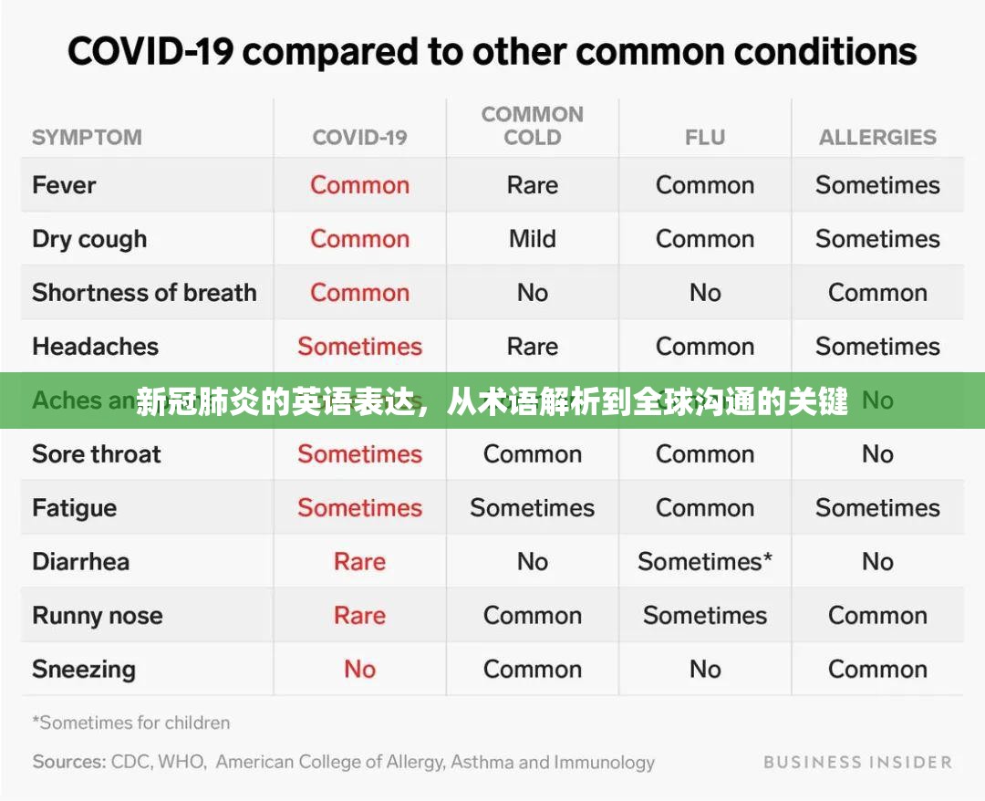 新冠肺炎的英语表达，从术语解析到全球沟通的关键