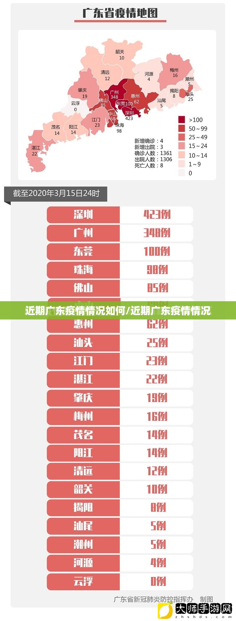 近期广东疫情情况如何/近期广东疫情情况