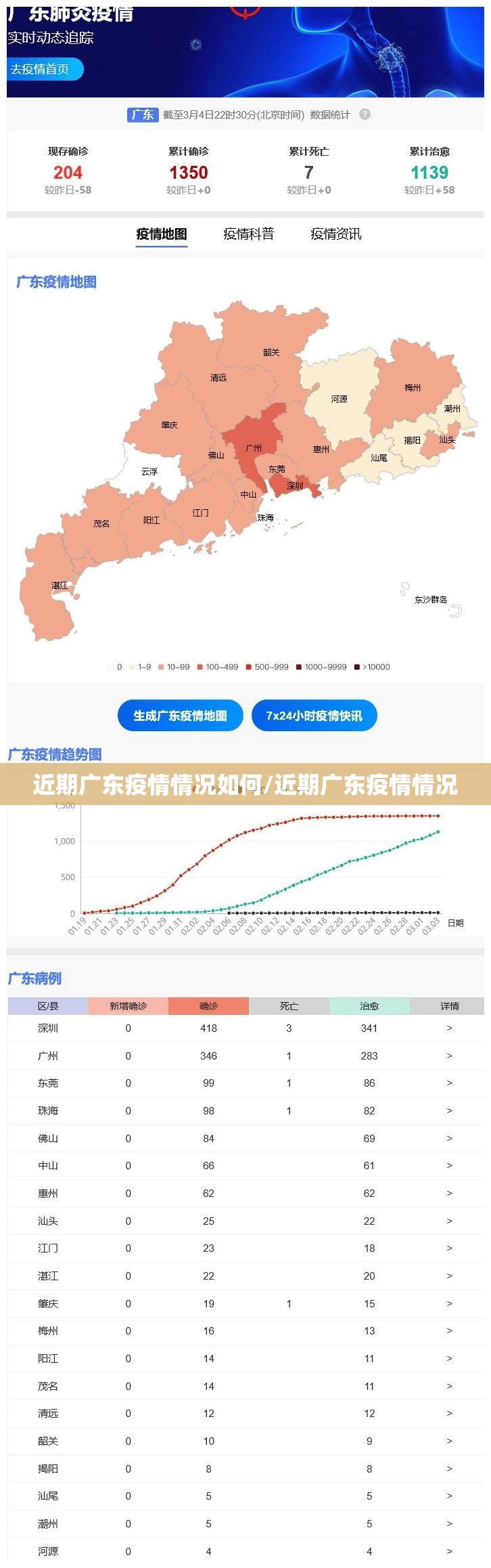近期广东疫情情况如何/近期广东疫情情况