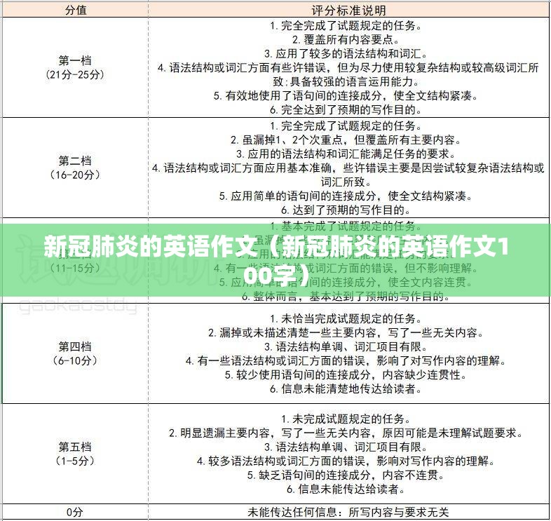 新冠肺炎的英语作文（新冠肺炎的英语作文100字）