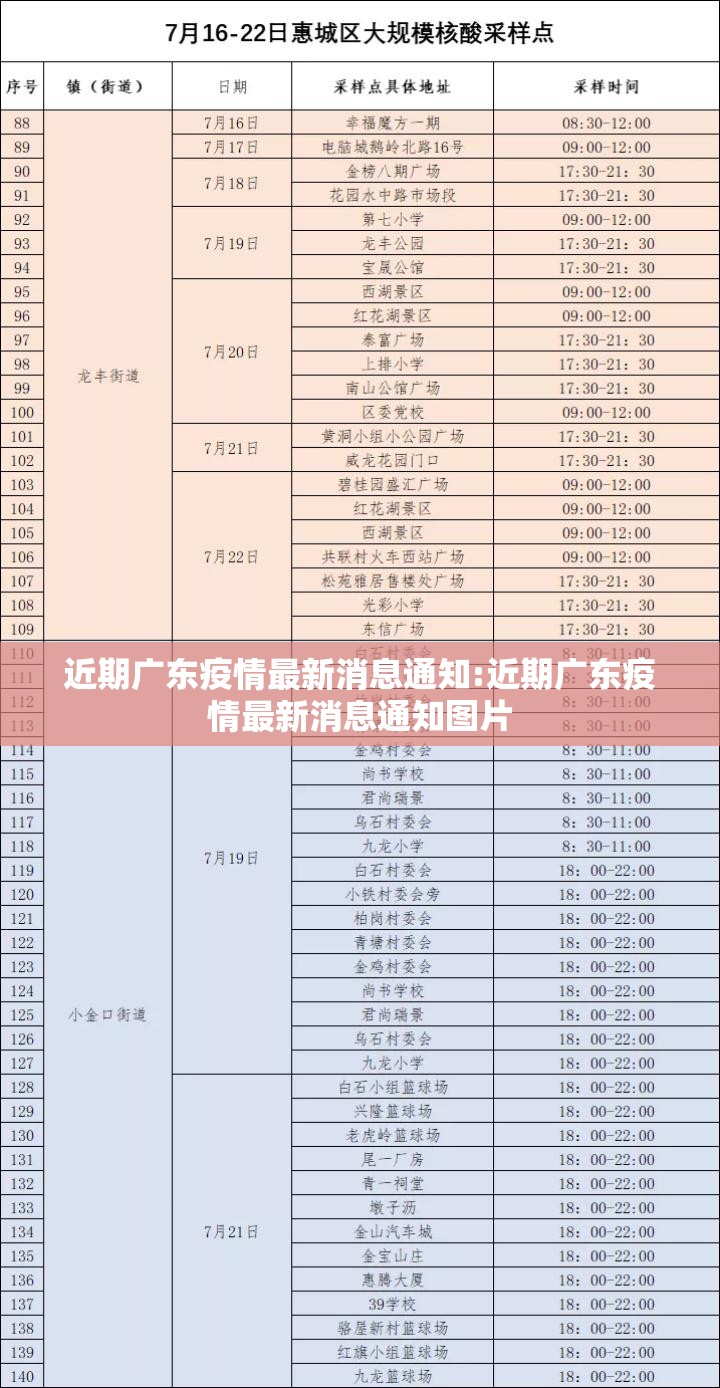 近期广东疫情最新消息通知:近期广东疫情最新消息通知图片
