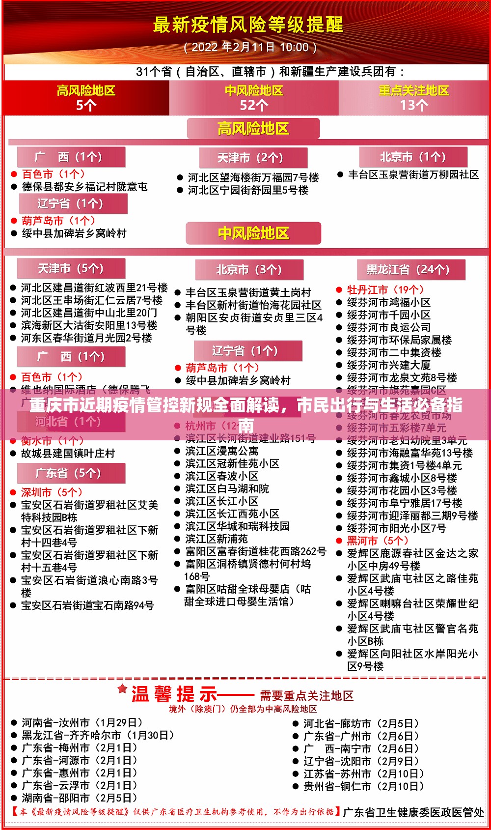 重庆市近期疫情管控新规全面解读，市民出行与生活必备指南