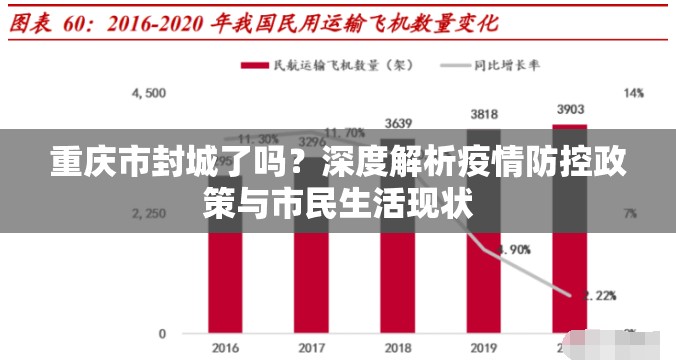 重庆市封城了吗？深度解析疫情防控政策与市民生活现状