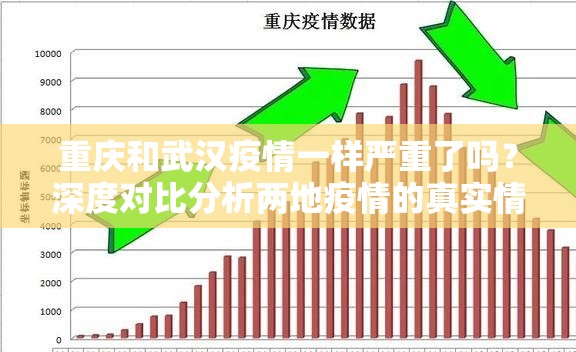 重庆和武汉疫情一样严重了吗？深度对比分析两地疫情的真实情况