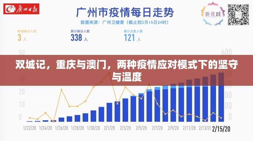 双城记，重庆与澳门，两种疫情应对模式下的坚守与温度