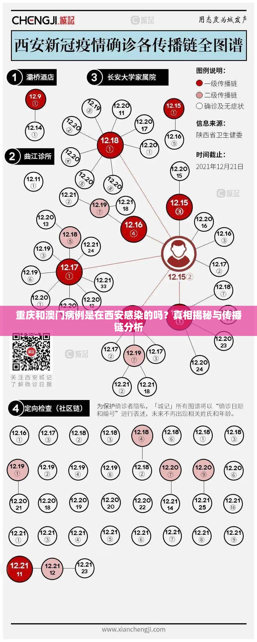 重庆和澳门病例是在西安感染的吗？真相揭秘与传播链分析
