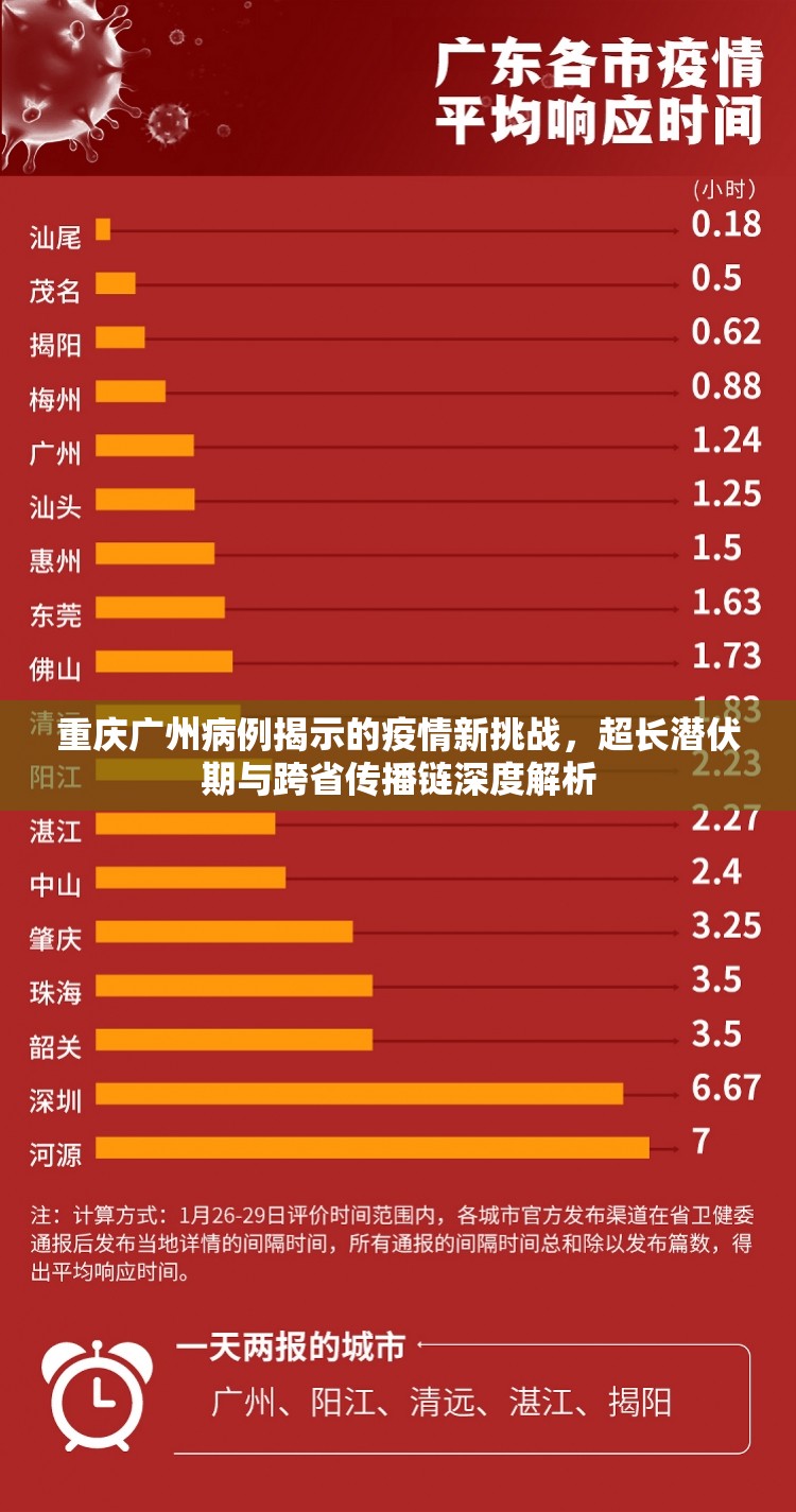 重庆广州病例揭示的疫情新挑战，超长潜伏期与跨省传播链深度解析