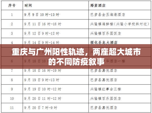 重庆与广州阳性轨迹，两座超大城市的不同防疫叙事