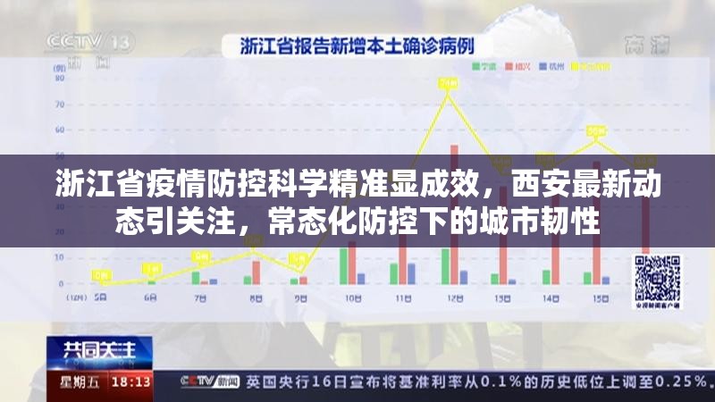 浙江省疫情防控科学精准显成效，西安最新动态引关注，常态化防控下的城市韧性