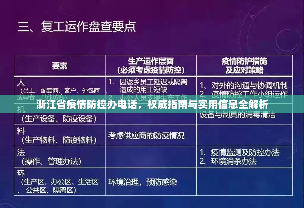 浙江省疫情防控办电话，权威指南与实用信息全解析