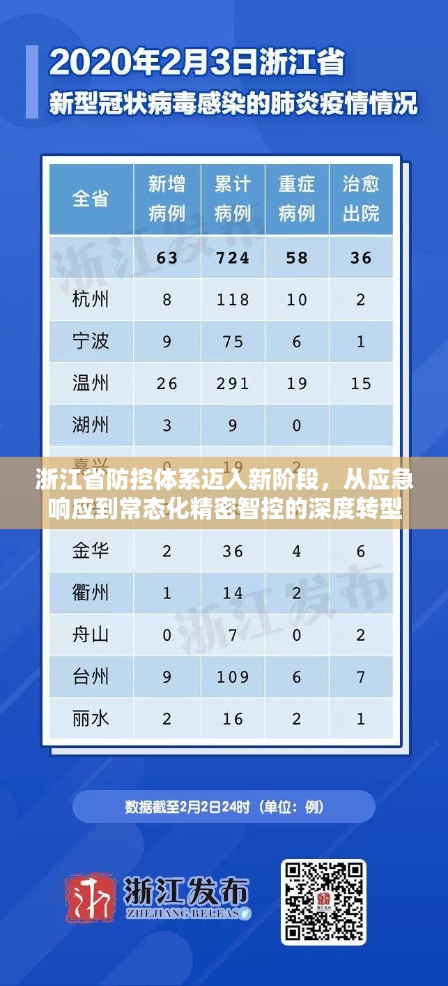 浙江省防控体系迈入新阶段，从应急响应到常态化精密智控的深度转型